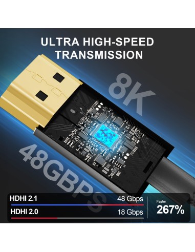 Cable Alvin's Cables 8K Micro-HDMI a HDMI Trenzado Enrollable